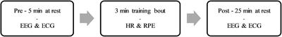 Acute Effects of Various Movement Noise in Differential Learning of Rope Skipping on Brain and Heart Recovery Analyzed by Means of Multiscale Fuzzy Measure Entropy